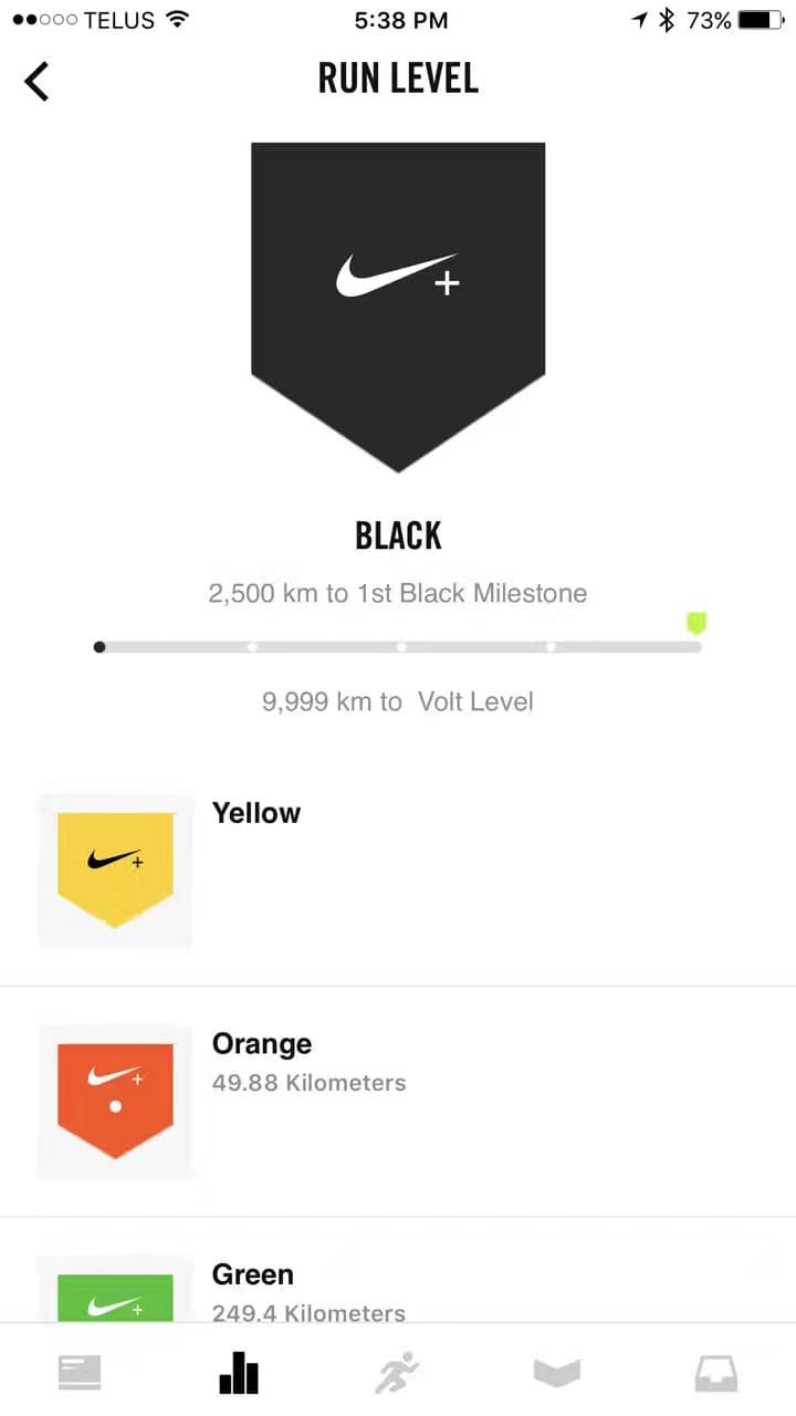 black level