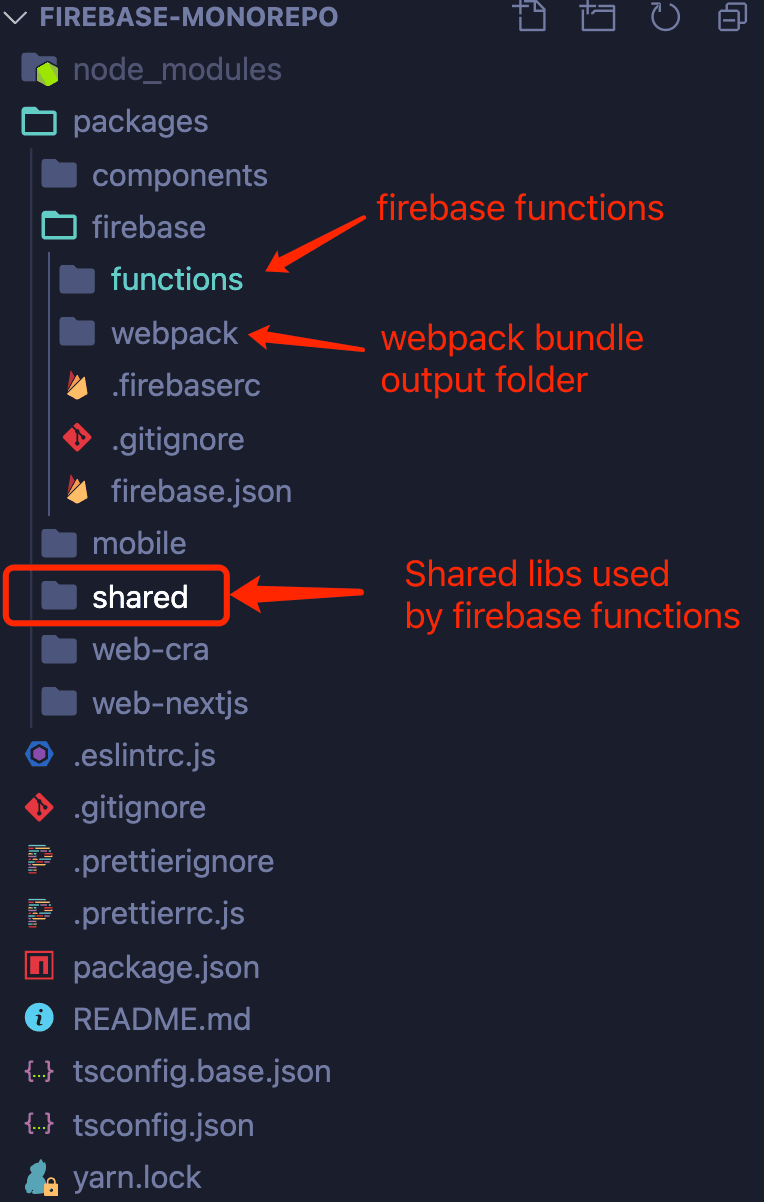 project folder structure